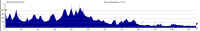 S2C-hojde.jpg (131907 byte)
