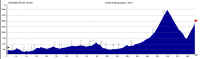 ST1-hojde.jpg (121826 byte)