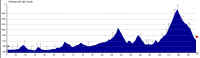 ST2-hojde.jpg (130981 byte)
