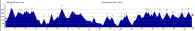 Alpenmaster-10_11_hojde.jpg (152136 byte)