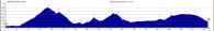 Alpenmaster_01_hojde.jpg (146503 byte)